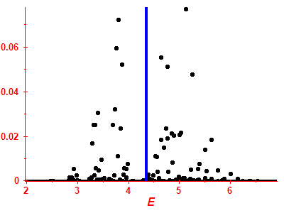 Strength function